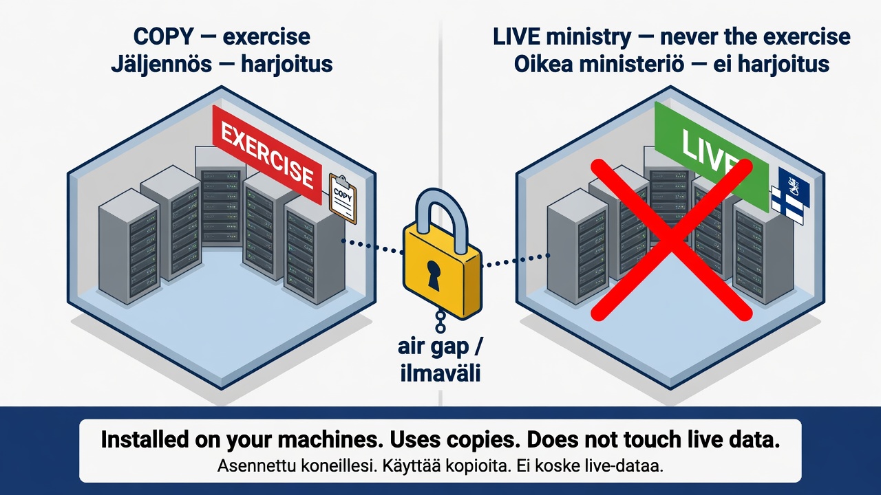 Copy vs live ministry