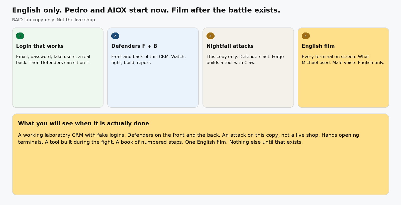 Four steps: login, defenders, attack, English film
