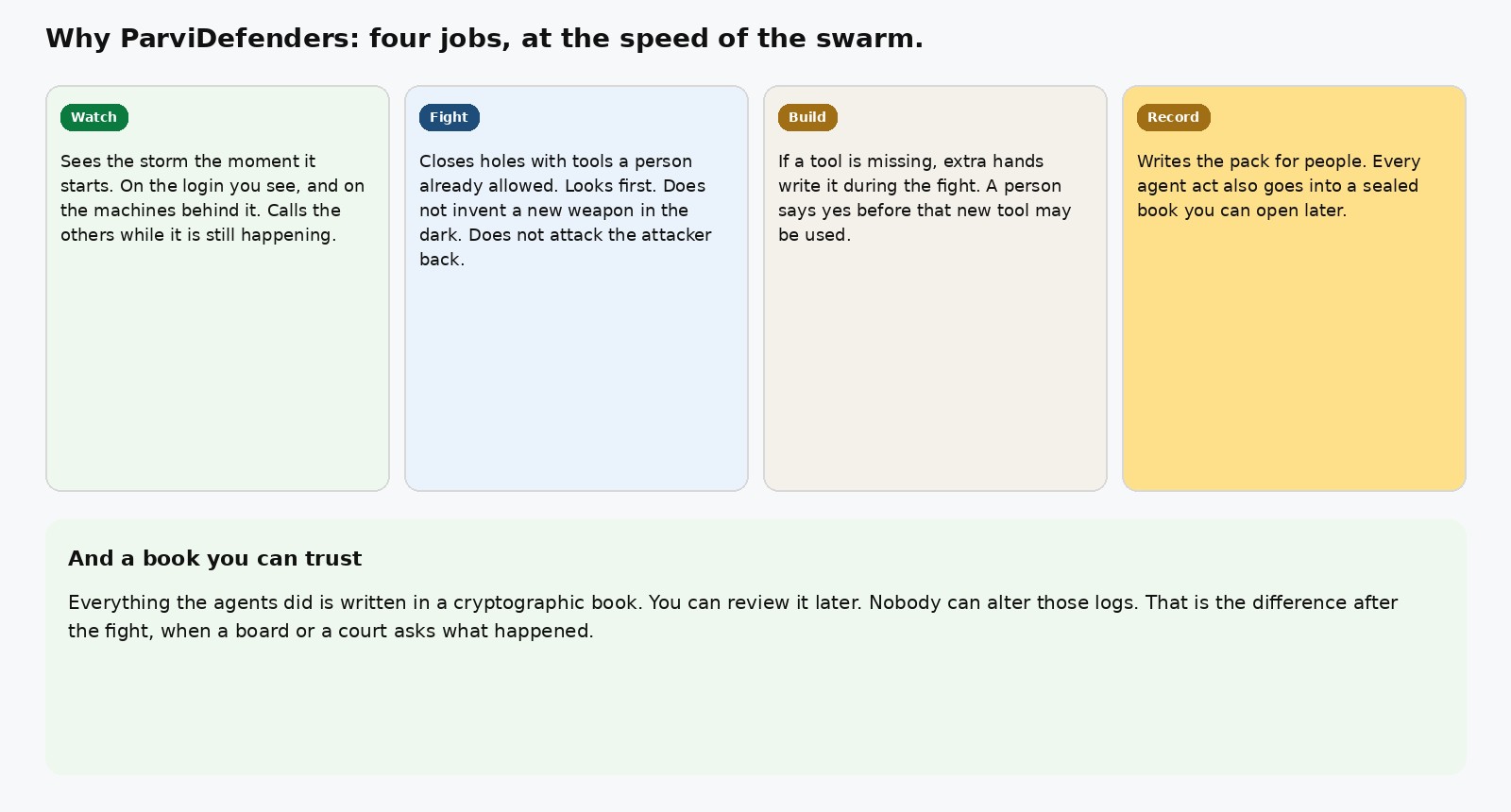 Four jobs: watch, fight, build, record