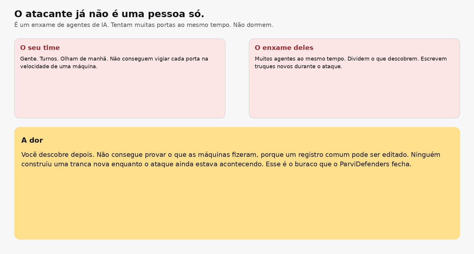 Time humano versus um enxame de agentes de IA