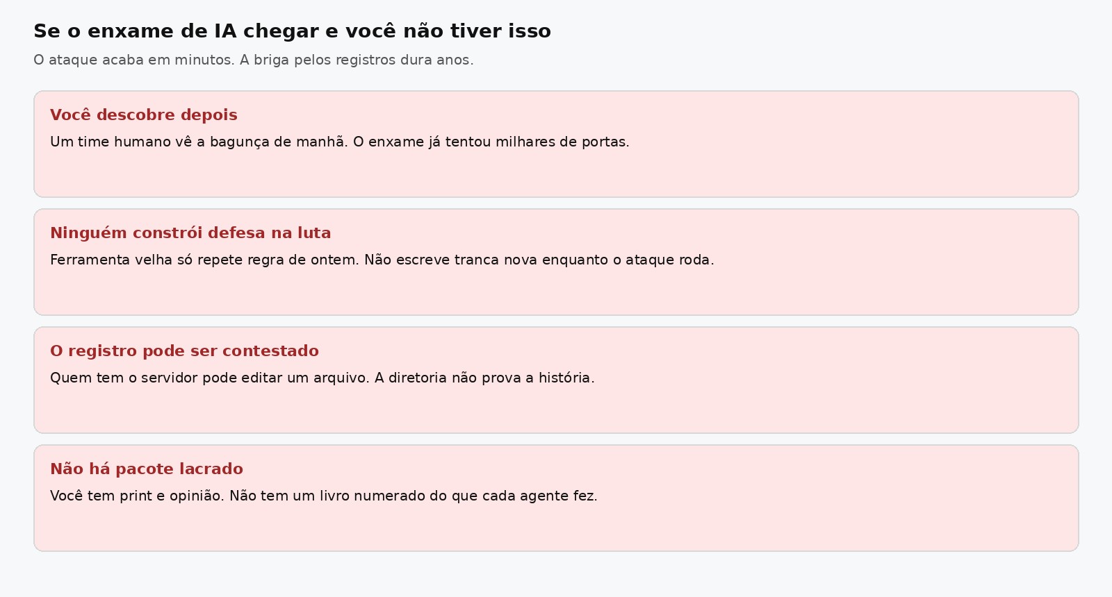 Quatro custos de enfrentar um enxame de IA sem defensores